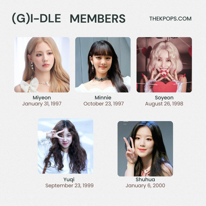 (G)I-dle Members