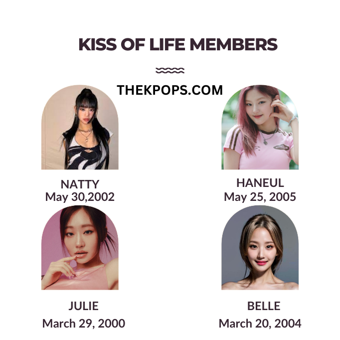 kiss members age